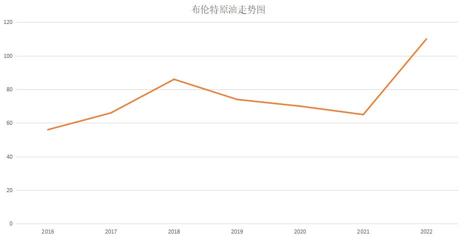 2022我國柔版油墨的現(xiàn)狀分析