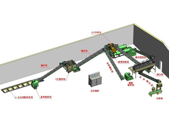 攪齒造粒有機(jī)肥生產(chǎn)線