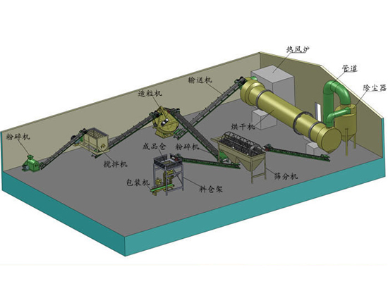 羊糞有機肥生產(chǎn)線